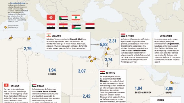 Arabische Welt Infografik