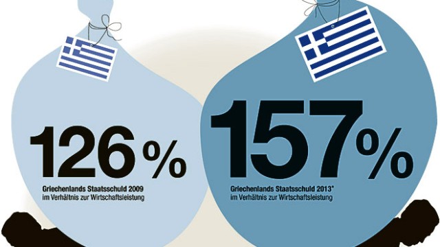 Eurokrise: Griechenland: undefined