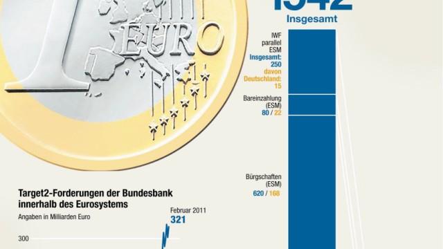 Haftungsummen Euro
