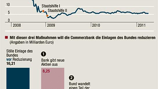 Commerzbank: Martin Blessing: Die Commerzbank - ein Überblick
