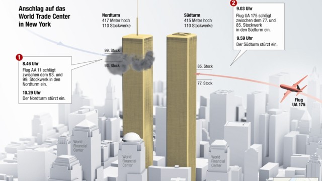 9/11 Grafik