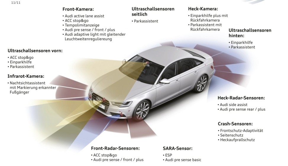 Fahrer denkt, Auto lenkt - und umgekehrt Assistenzsystem Sensoren