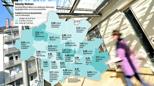 Mietmarkt in München: Klicken Sie auf das Bild, um die Grafik zu vergrößern.