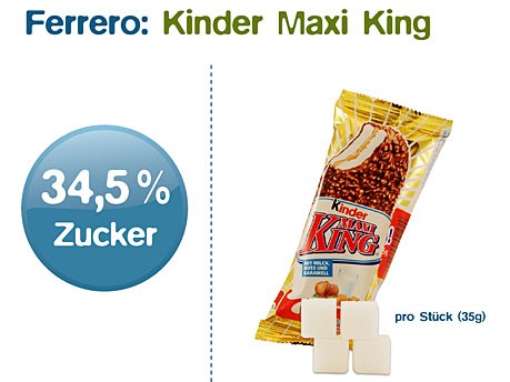 Graphik Ferrero Kinder Maxi King; foodwatch