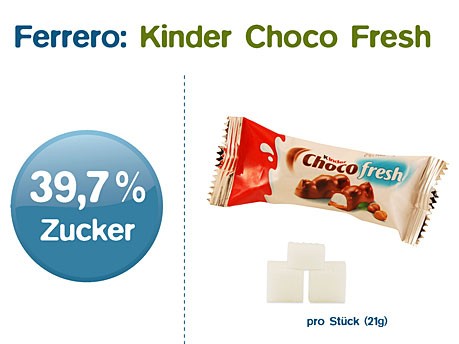 Graphik Ferrero Kinder Choco Fresh; foodwatch