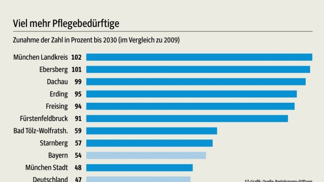 Grafik Pflegenotstand Bayern