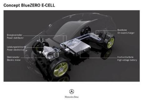 Mercedes-Benz Concept BlueZero