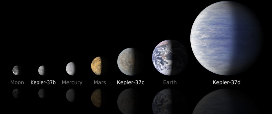 NASA's artist's illustration compares the planets in the Kepler-37 system to the moon and planets in the solar system