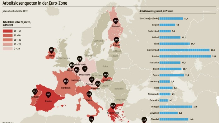 Arbeitslosigkeit in Europa: Arbeitslosenquoten in der Euro-Zone