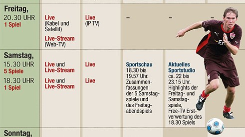Bundesliga im Fernsehen: Wer überträgt wann was? Das Bundesliga-Wochenende im Übebrlick.