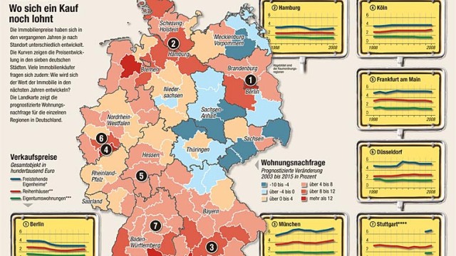 Immobilienpreise: Wo sich ein Kauf noch lohnt: Die Immobilienpreise sind in Deutschland je nach Standort sehr unterschiedlich.