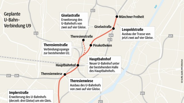 Grafik geplante U-Bahn-Verbindung U9