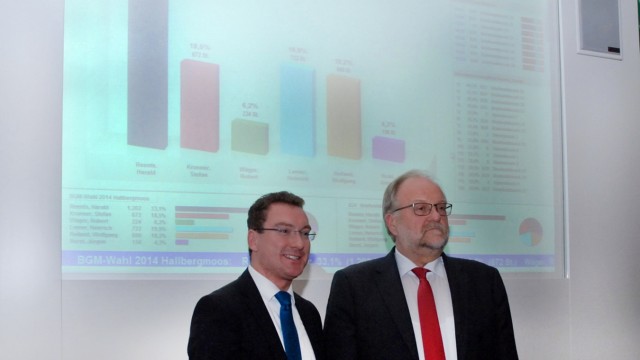 Bürgermeisterwahl: Harald Reents(CSU) und Heinrich Lemer (FW) gehen in die Stichwahl (v. l.). Foto: Jaksch