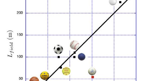 Zusammenhang zwischen Größe des Spielfelds (L) und maximaler Flugweite des Balls (x)