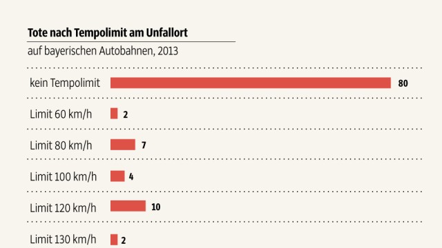 Autobahn A 95: Die meisten Unfallopfer in Bayern kommen auf Abschnitten ums Leben, auf denen es keine Geschwindigkeitsbegrenzung gibt.