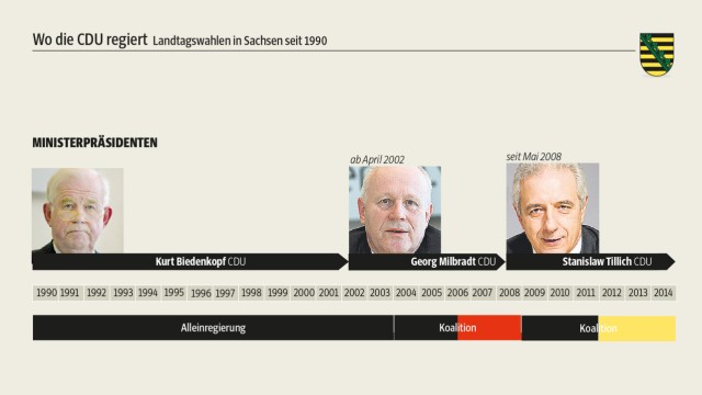 Landtagswahl in Sachsen: Zum Vergrößern der Grafik auf das Bild klicken.