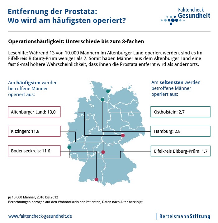 Bertelsmann Faktencheck Gesundheit 3