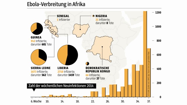 Ebola: undefined