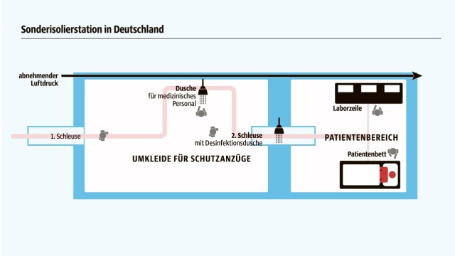 Ebola-Kranke in Deutschland: Wie die Sonderisolierstationen aufgebaut sind.