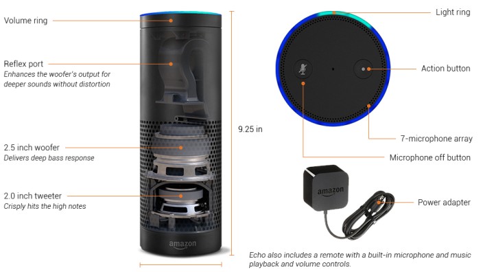 Neues Produkt "Echo": So ist Amazon Echo aufgebaut