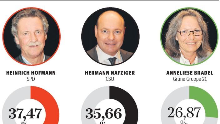 Bürgermeisterwahl in Planegg: Grafik: SZ