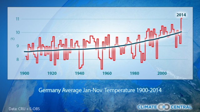 Klimawandel: Die Durchschnittstemperaturen in Deutschland seit dem Jahr 1900.