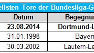 Statistiken zur Bundesliga-Hinrunde: undefined