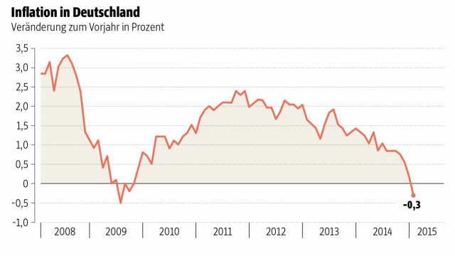 Deflation in Deutschland: undefined