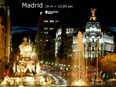 Fußgänger-Geschwindigkeiten weltweit: Madrid, ddp