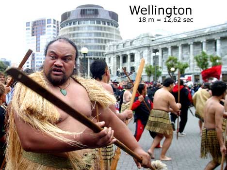 Fußgänger-Geschwindigkeiten weltweit: Wellington, Neuseeland (AFP)