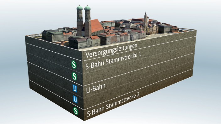 S-Bahn München: Pläne für den Bau der zweiten Stammstrecke am Marienplatz.