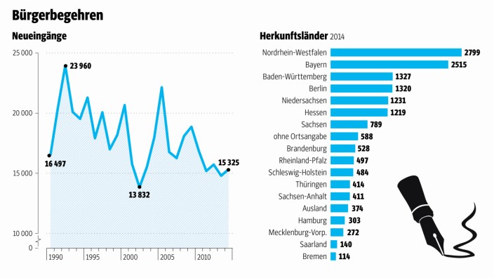 Bundestag: SZ-Grafik: Eiden; Quelle: Deutscher Bundestag