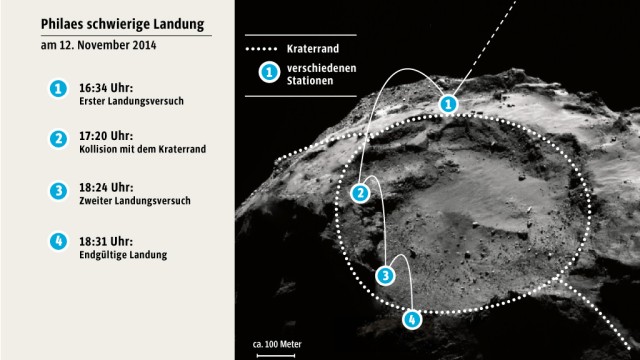 Rosetta-Mission: SZ-Grafik: Bucher; Quelle: Esa/Rosetta/NAVCAM