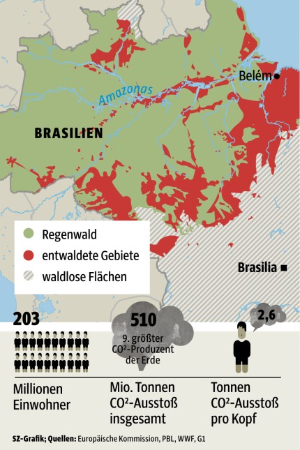 Brasilien Grafik