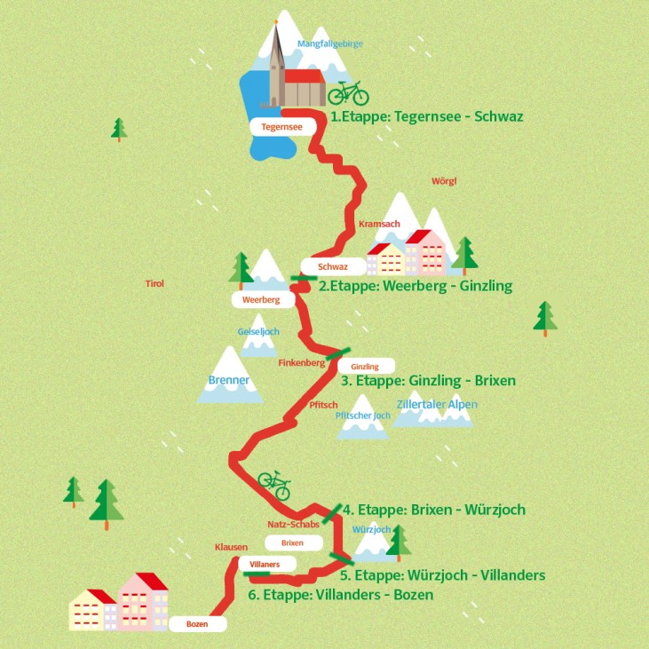 Transalp Mountain-Bike Route