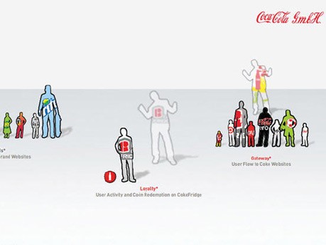 Online-Tool Coca-Cola