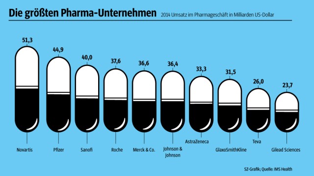 Pharma: undefined