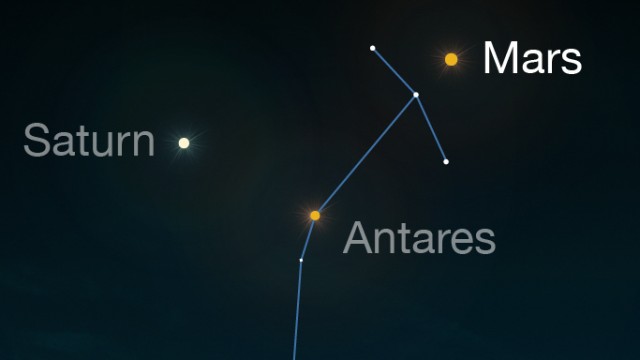 Astronomie: Der Planet Mars ist am Abend in südöstlicher Richtung zu sehen