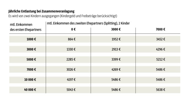 Steuerkonzepte: SZ-Grafik; Quelle: Freie Universität Berlin