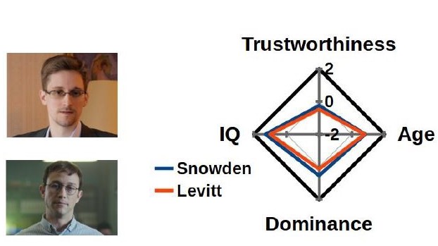 Künstliche Intelligenz: Vergleich zwischen Snowden/Gordon-Levitt