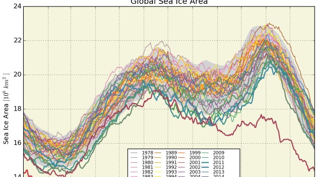 Klimawandel: Üblicherweise wächst das arktische Meereis im Winter - Ende 2016 schrumpfte es sogar