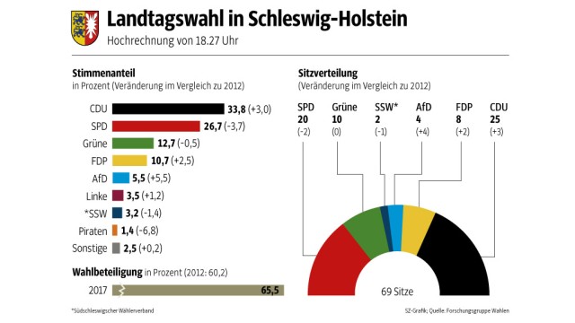 Schleswig-Holstein: undefined