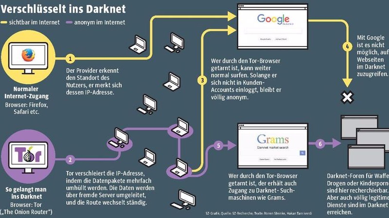 Darknet com hyrda вход браузер тор для андроид бесплатно hydra