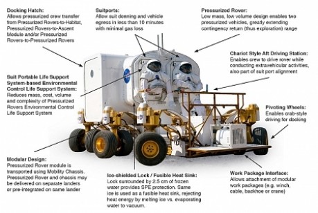 Mondauto NASA Lunar Rover Chariot
