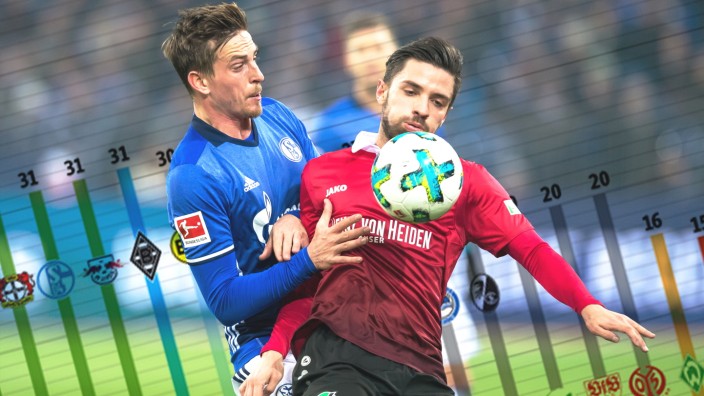 Datenanalyse: Schalkes Bastian Oczipka (l) und Hannovers Julian Korb kämpfen um den Ball.