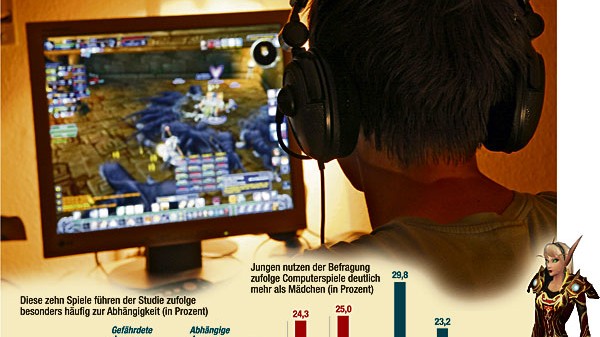 Jugend und Computerspiele: Im Bann der virtuellen Welt: Zum Vergrößern bitte hier klicken.