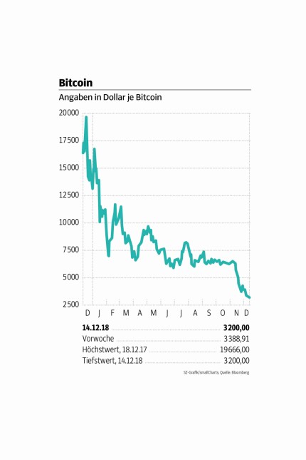 Boerse_Montag_Bitcoin