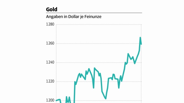 Gold_Boerse_Montag