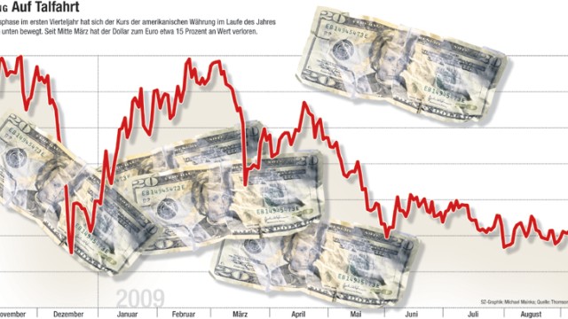 USA: Sorge um den Dollar: Wie sich der Kurs des Dollars in den letzten Jahren entwickelt hat, sehen Sie in dieser Grafik.