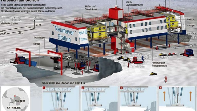 Deutsche Polarstation Neumayer III: Der Aufbau der Station
